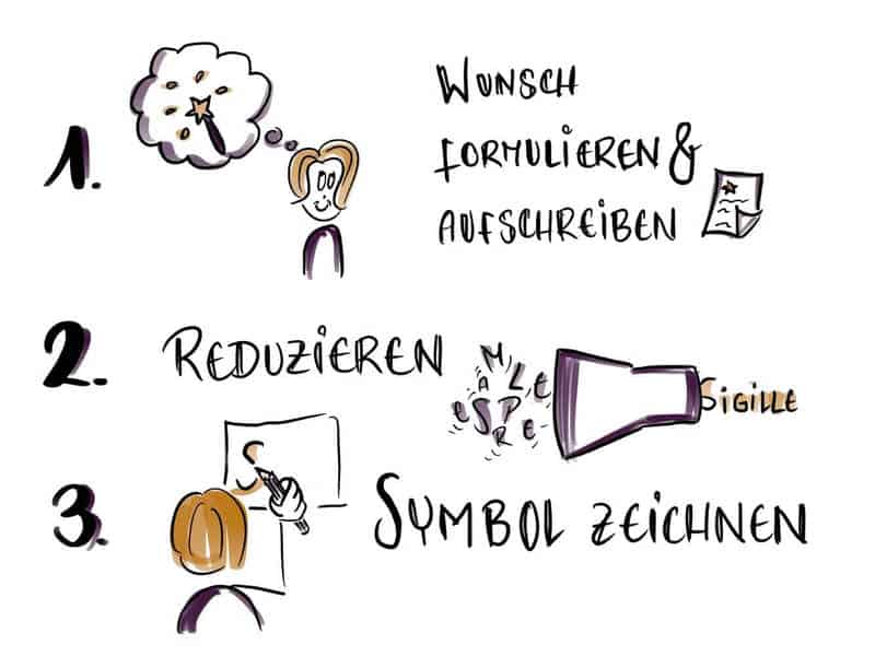 3-schritte-workshop